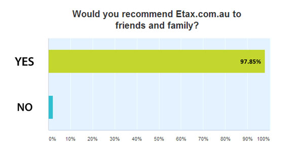 Etax reviews and testimonials