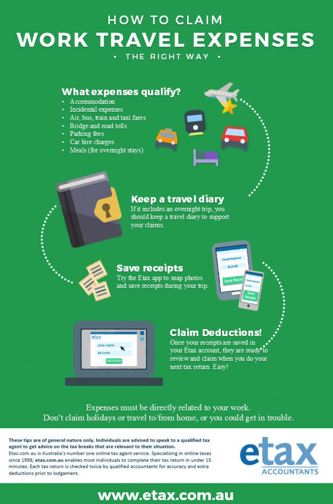 travelling expenses tax allowable