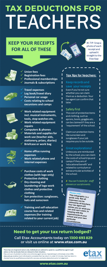 Tax Deductions for Teachers - Infographic of Teacher tax deductions