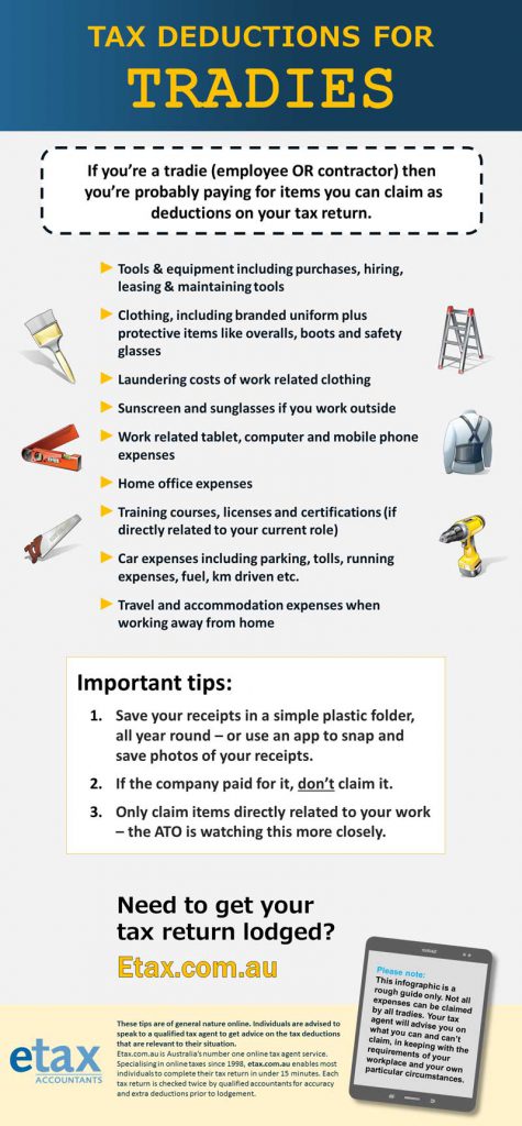 tax deductions for tradies infographic