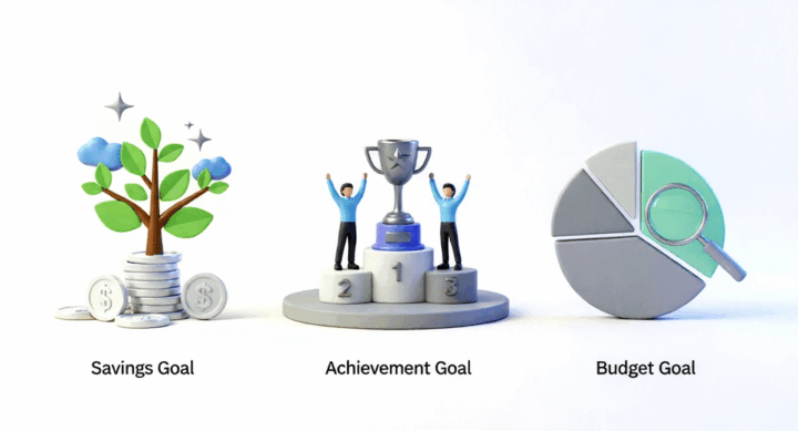 Graphic showing 3 types of achievable financial goals