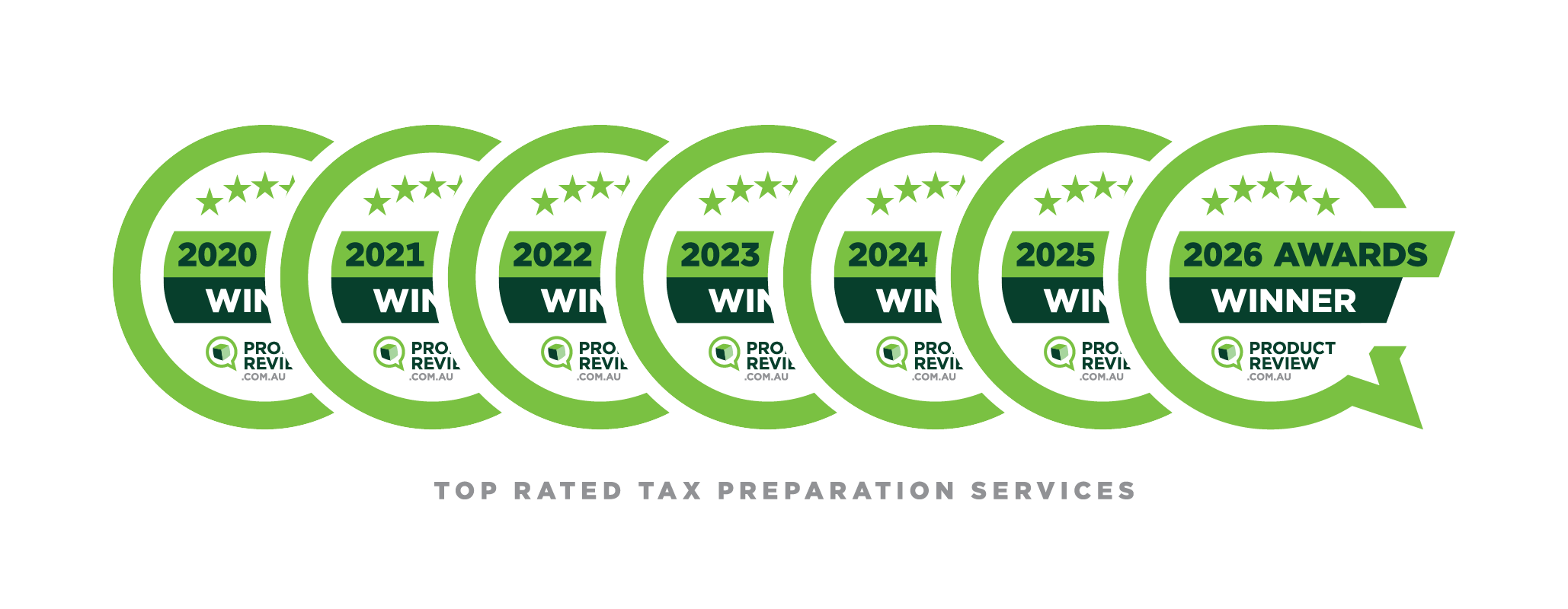 Product Review Award 2020-2026