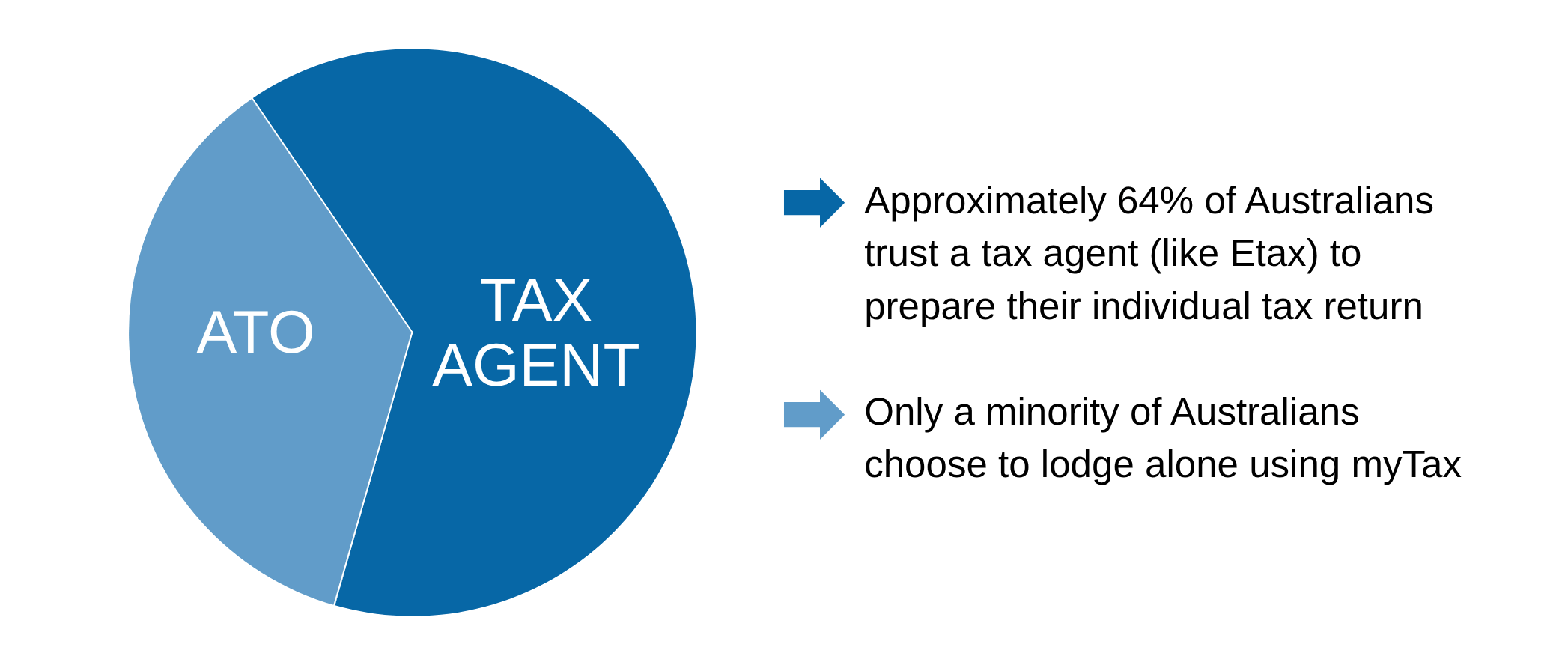 how do most people do their tax return?